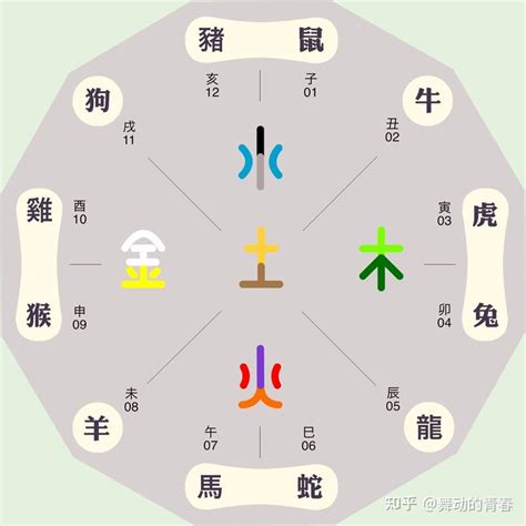 股票五行属什么|股票在五行学说中属于什么属性？这种属性如何影响投资策略？